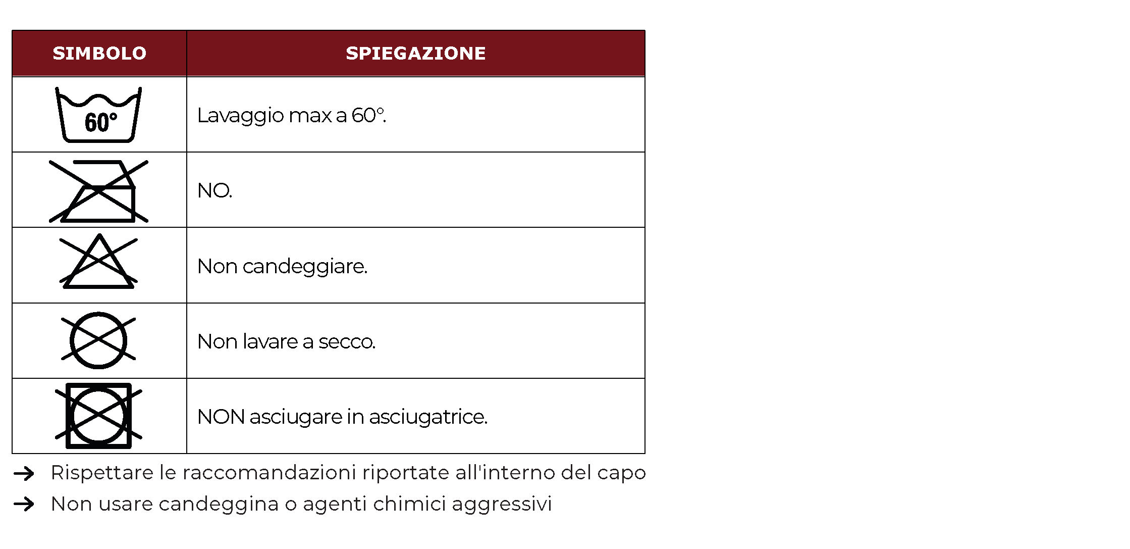 Indicazioni lavaggio 2 029037 029038 comonte 19