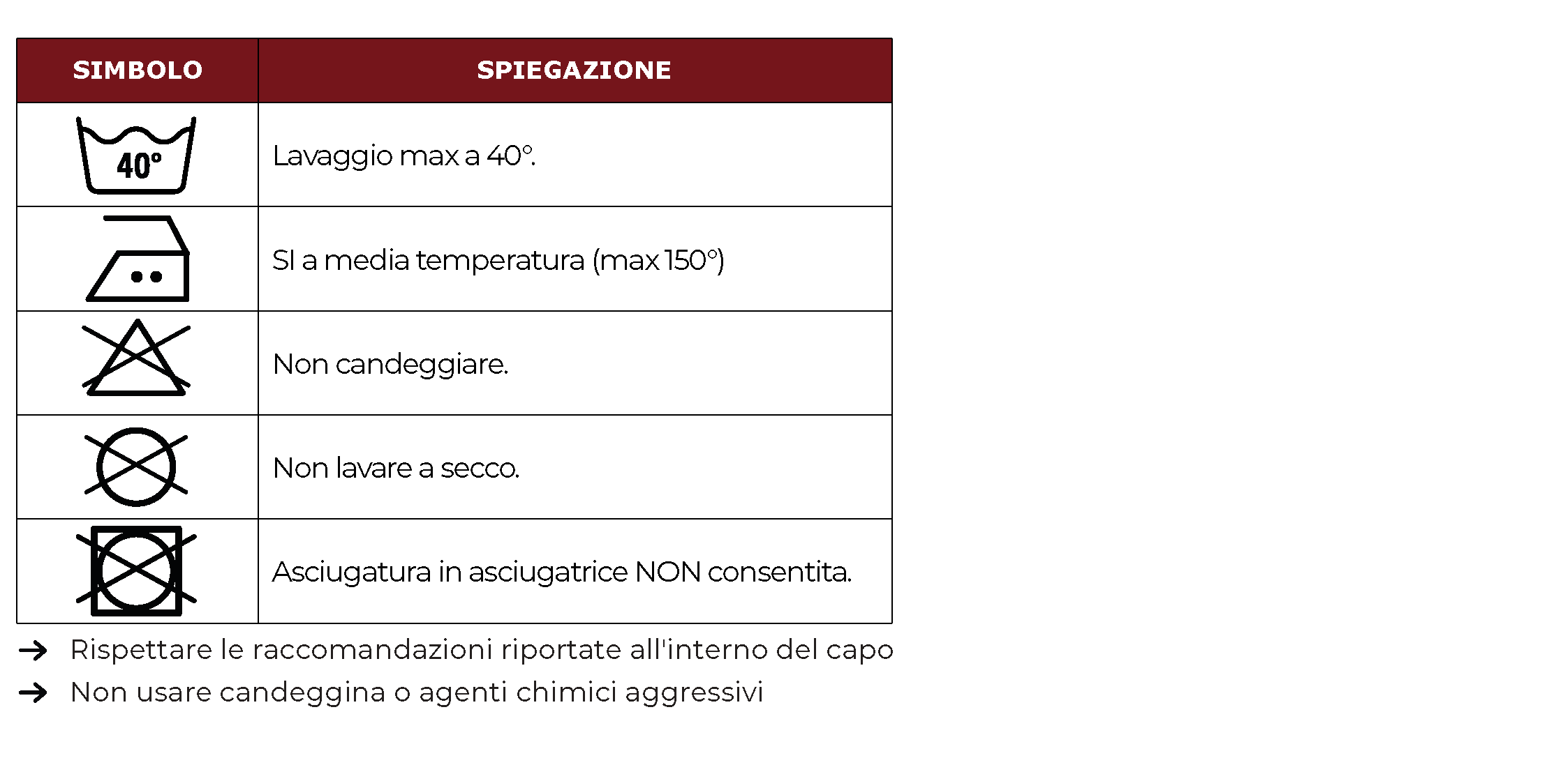 Indicazioni lavaggio 2 bsk050 bs050 bsw050 comonte