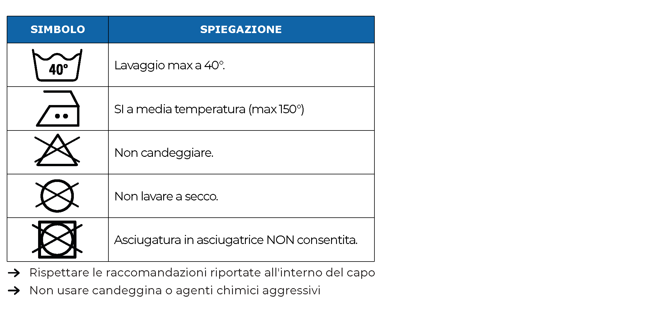 Indicazioni lavaggio bsk050 bs050 comonte